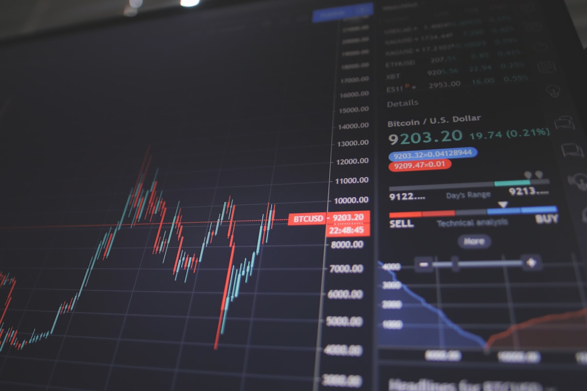 Market Structure BOS CHoCH